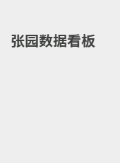 张园数据看板-huanghe